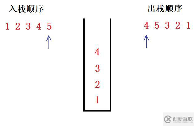 给定入栈顺序，判断出栈顺序是否合法