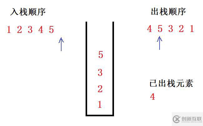 给定入栈顺序，判断出栈顺序是否合法