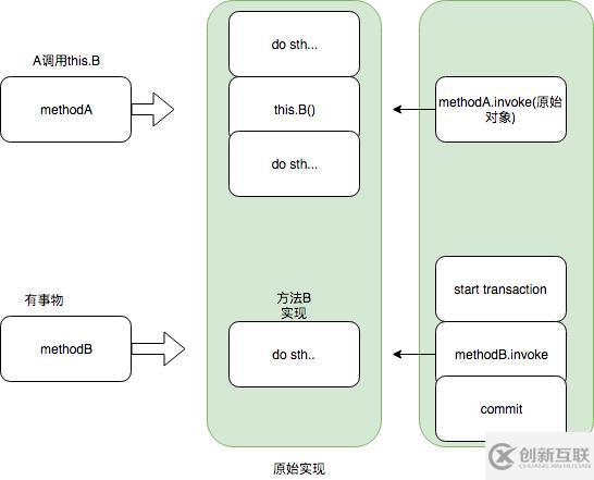 反射真的慢么？动态代理会创建很多临时class?