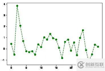 Python数据可视化基础举例分析