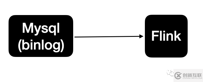 如何理解Apache Flink CDC原理与使用