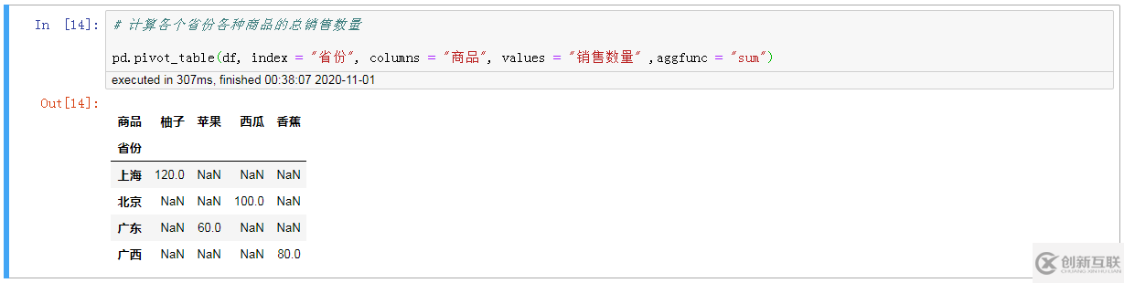 Python中怎么实现一个数据透视表