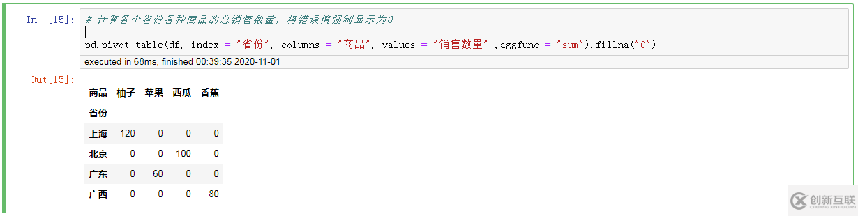 Python中怎么实现一个数据透视表