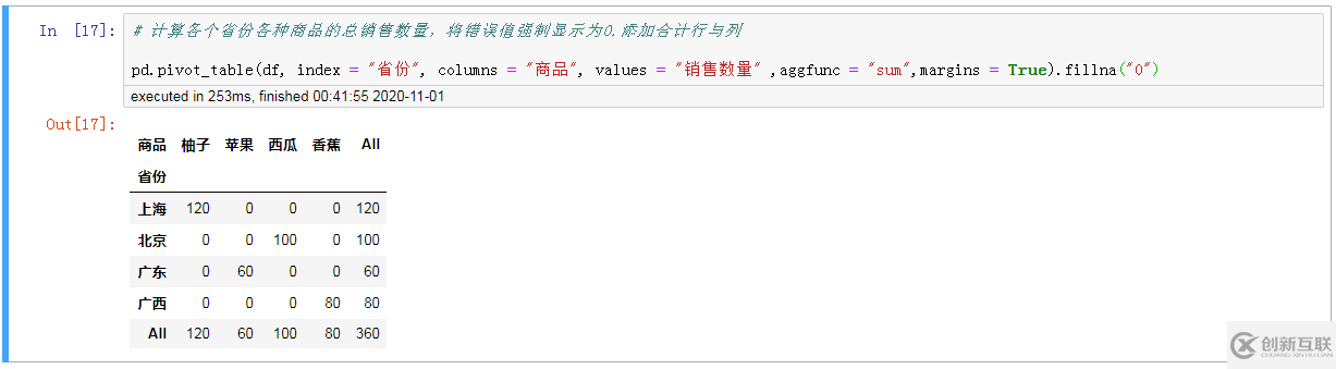 Python中怎么实现一个数据透视表