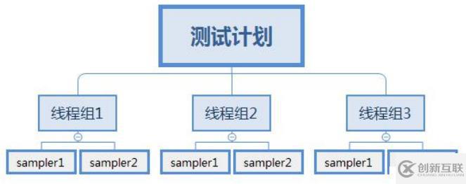 Jmeter环境配置及注意事项（1）