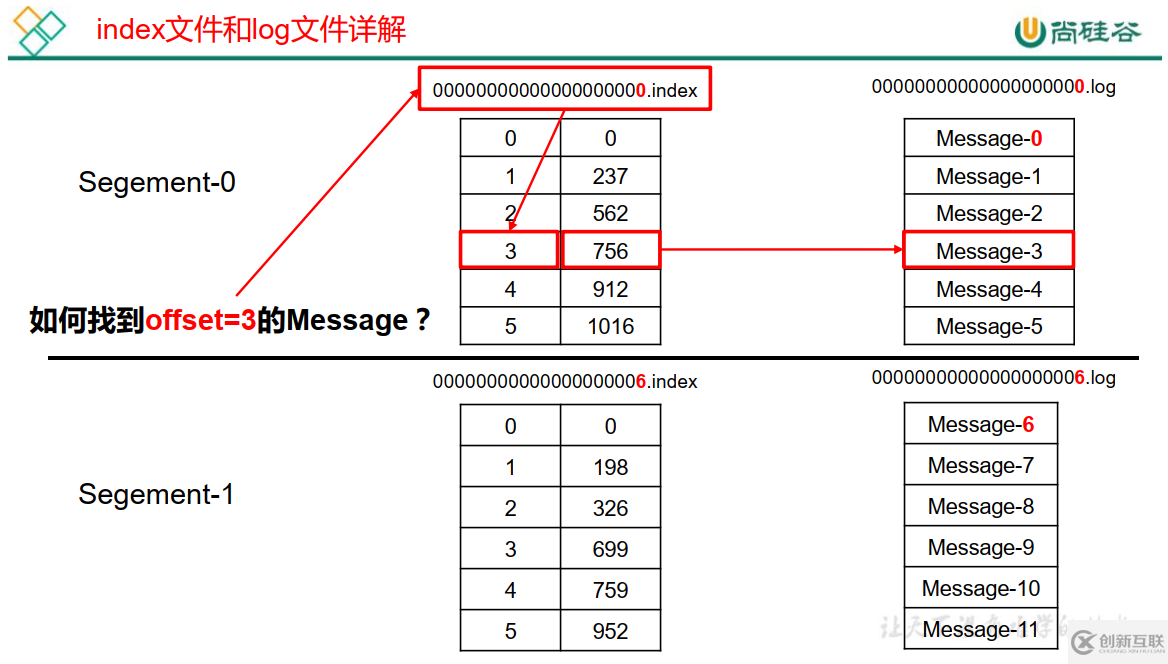 Kafka-4.Kafka工作流程及文件存储机制的原理是什么