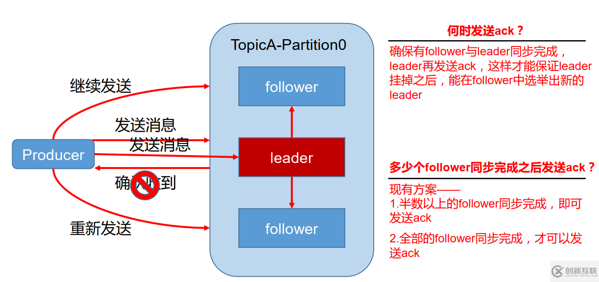 Kafka-4.Kafka工作流程及文件存储机制的原理是什么