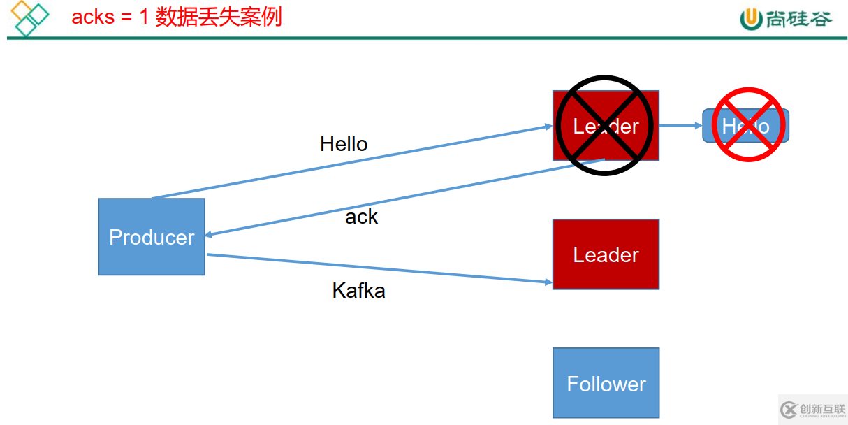 Kafka-4.Kafka工作流程及文件存储机制的原理是什么