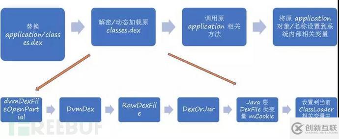 安卓APP逆向分析与保护机制是怎样的