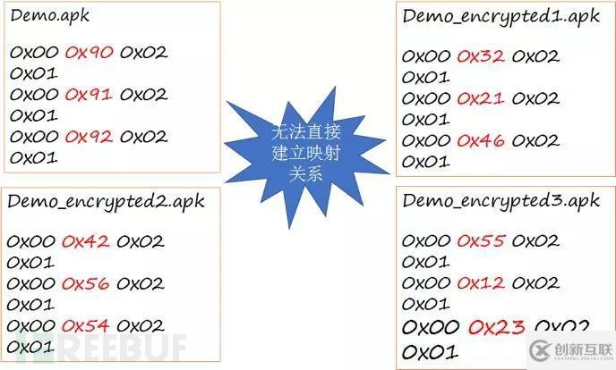 安卓APP逆向分析与保护机制是怎样的