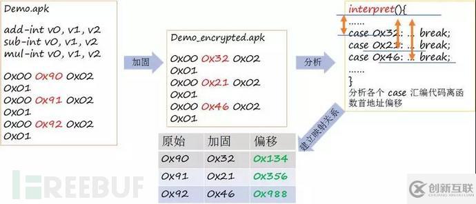 安卓APP逆向分析与保护机制是怎样的