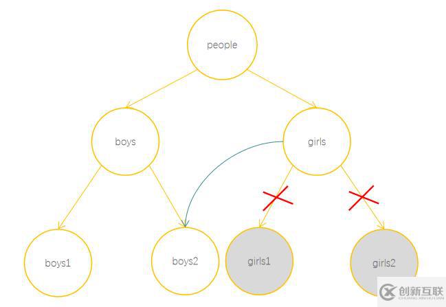 JavaScript隐藏机制之垃圾回收知识点有哪些