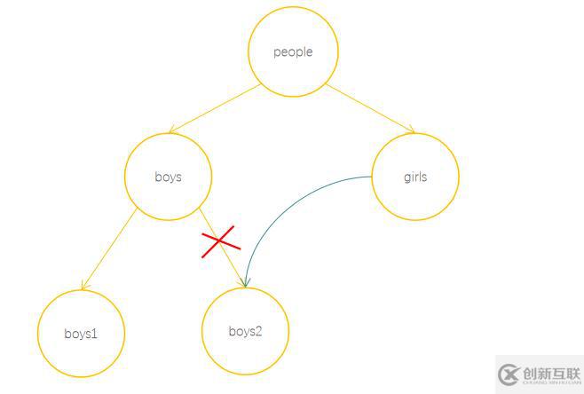 JavaScript隐藏机制之垃圾回收知识点有哪些