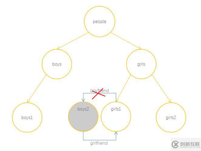 JavaScript隐藏机制之垃圾回收知识点有哪些