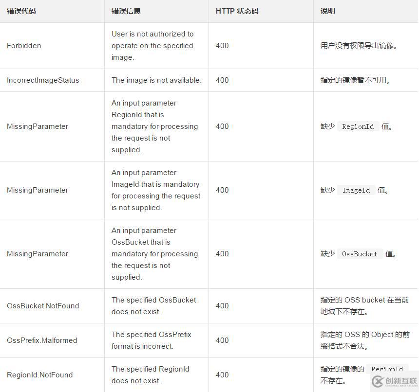 如何导出自定义镜像到与该自定义镜像同一地域的OSS Bucket 里