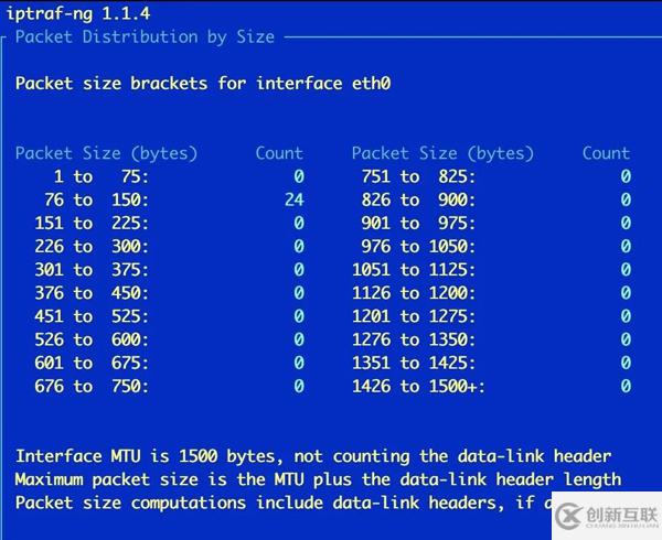 超实用的Linux监控工具有哪些