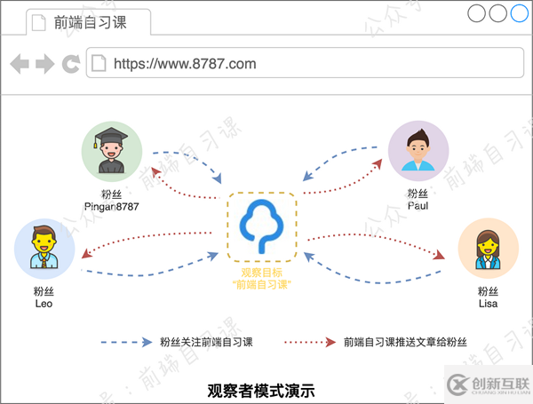 Vue.js中实现响应式的原理是什么