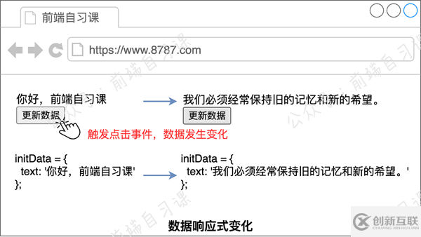 Vue.js中实现响应式的原理是什么