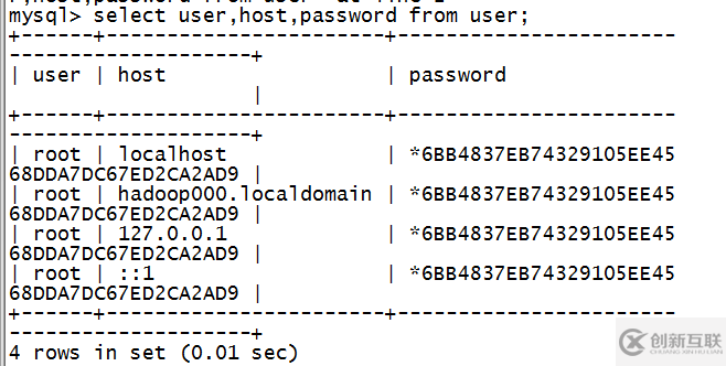 Linux中MySQL怎么用