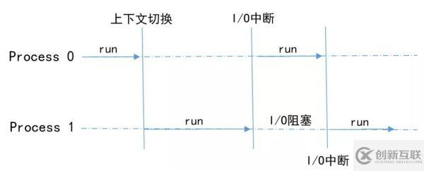 如何理解Python进程、线程、协程