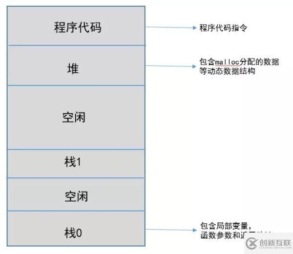 如何理解Python进程、线程、协程