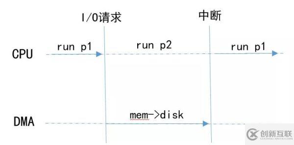 如何理解Python进程、线程、协程