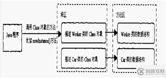 如何深入理解Java虚拟机JVM类加载初始化