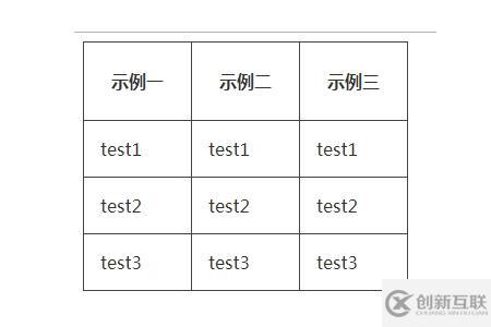 CSS3中怎么自定义表格样式