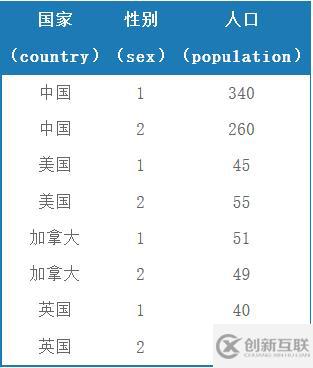 SQL中case when怎么用