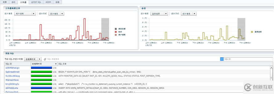 Oracle 19C EM