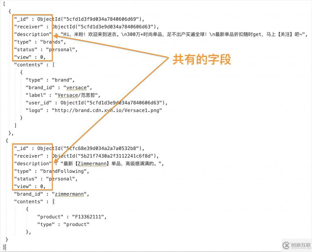 MongoDB – 使用模式构建之多态模式