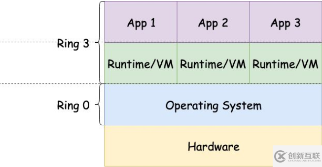 如何在Linux内核中运行WebAssembly