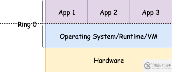 如何在Linux内核中运行WebAssembly