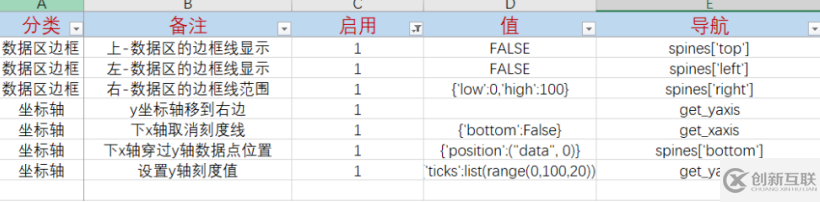 matplot代码配置化后如何修改Excel调整图表