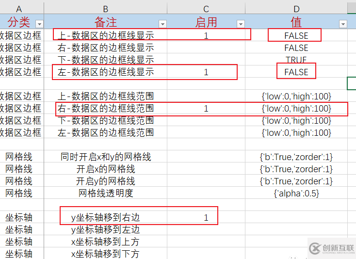 matplot代码配置化后如何修改Excel调整图表