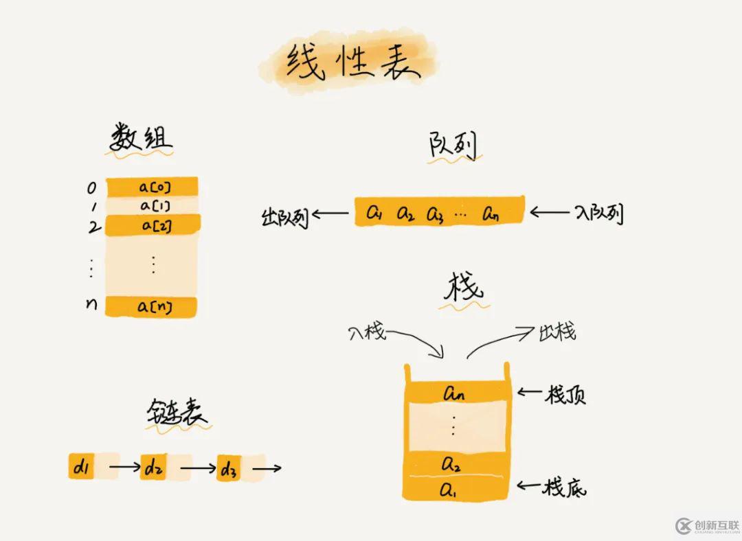 web开发中为什么很多语言的数组下标是从0开始的