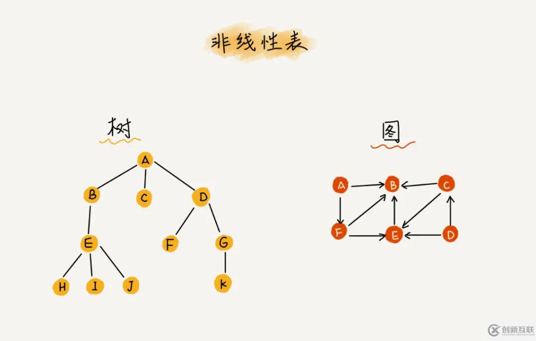 web开发中为什么很多语言的数组下标是从0开始的