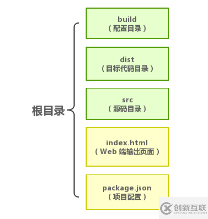 怎么使用kbone解决Vue项目同时支持小程序问题