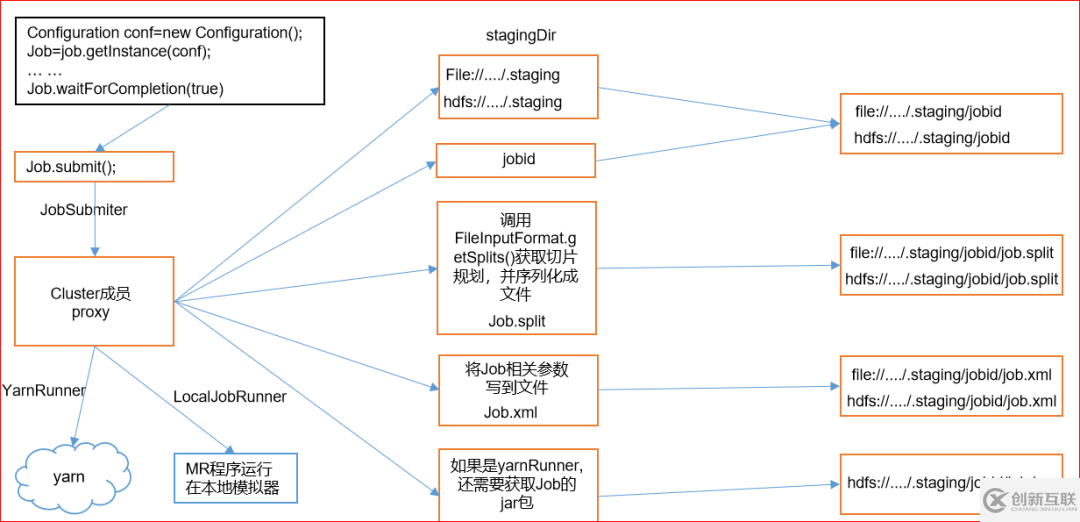 Java的Hadoop FileInputFormat切片机制怎么理解