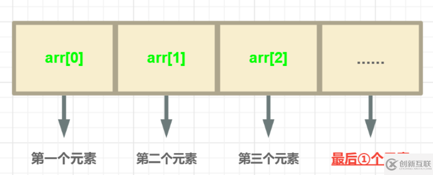 C语言数组如何定义与使用