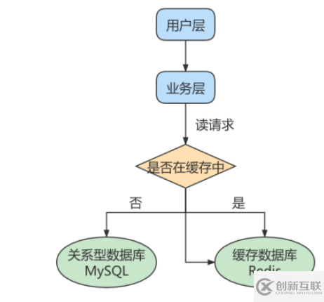 mysql主从复制的原理及作用是什么