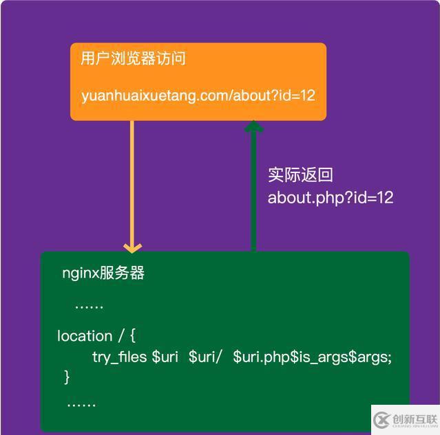 url中隐藏.php的方法