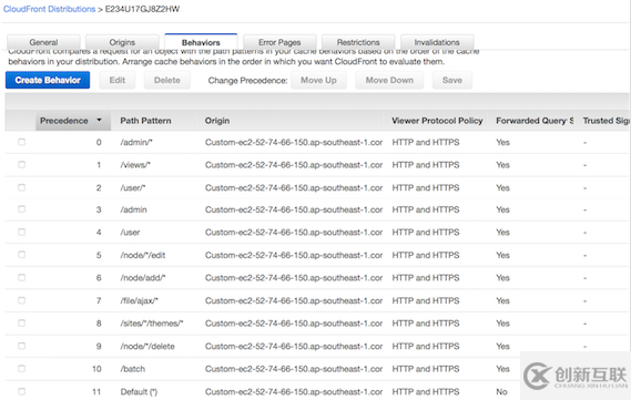 AWS 中怎么实现动态CDN