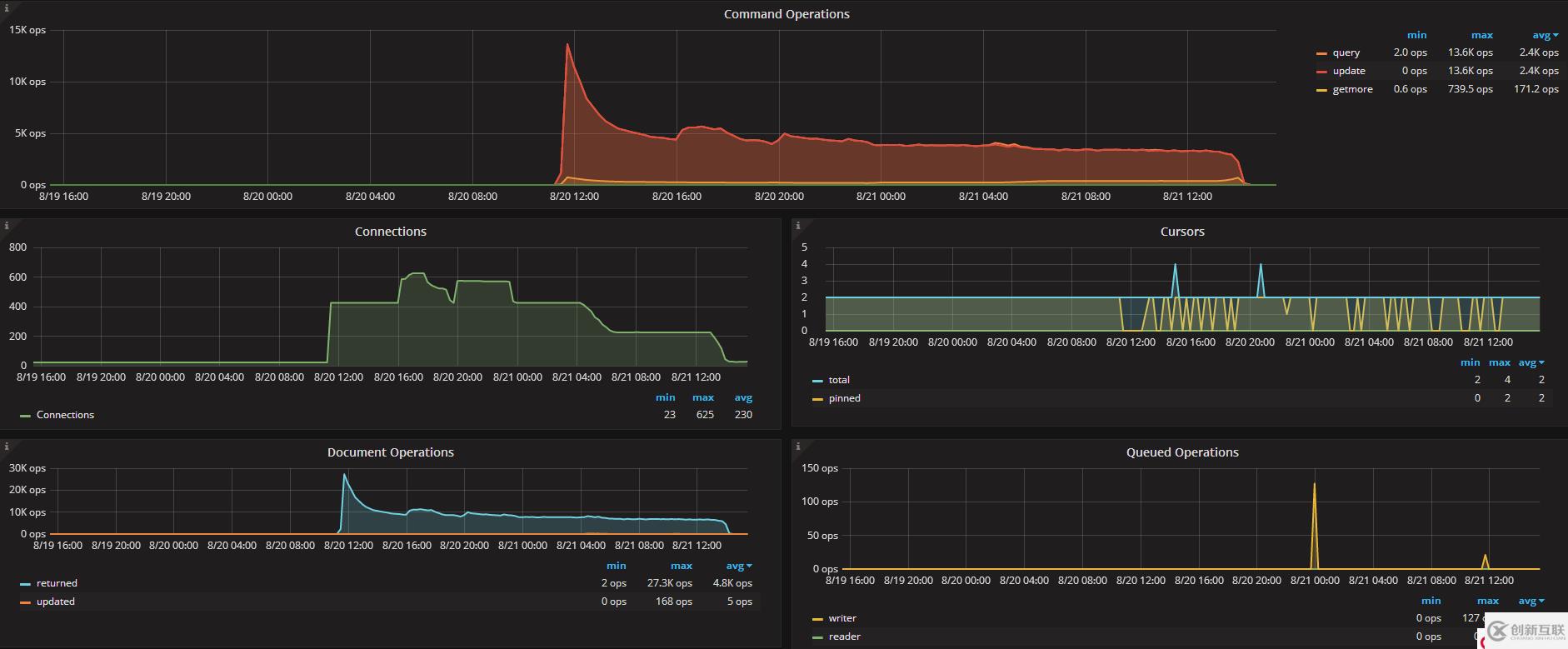 MongoDB lsm降低 disk lantency