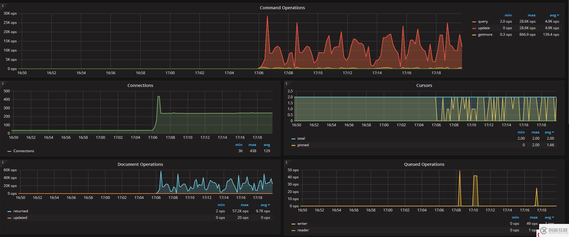 MongoDB lsm降低 disk lantency