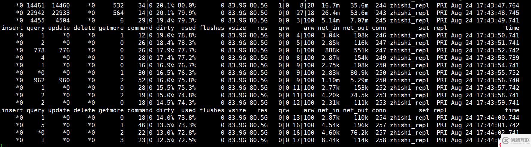 MongoDB lsm降低 disk lantency