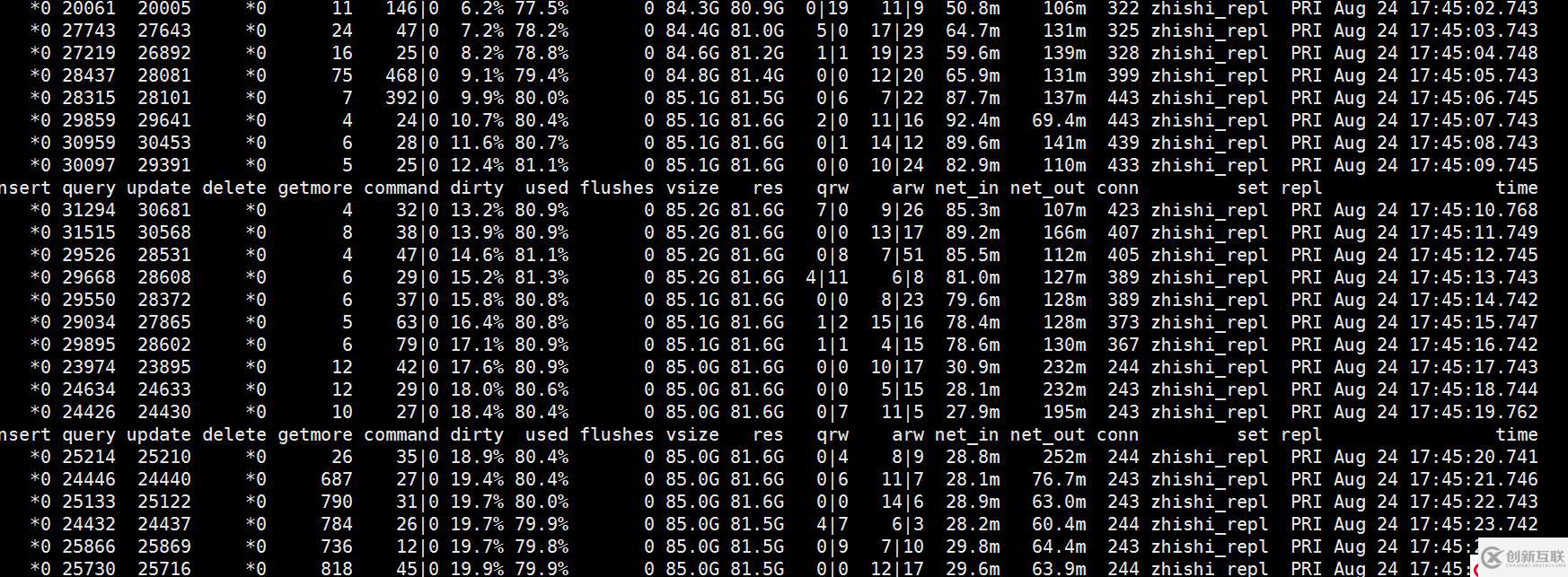 MongoDB lsm降低 disk lantency