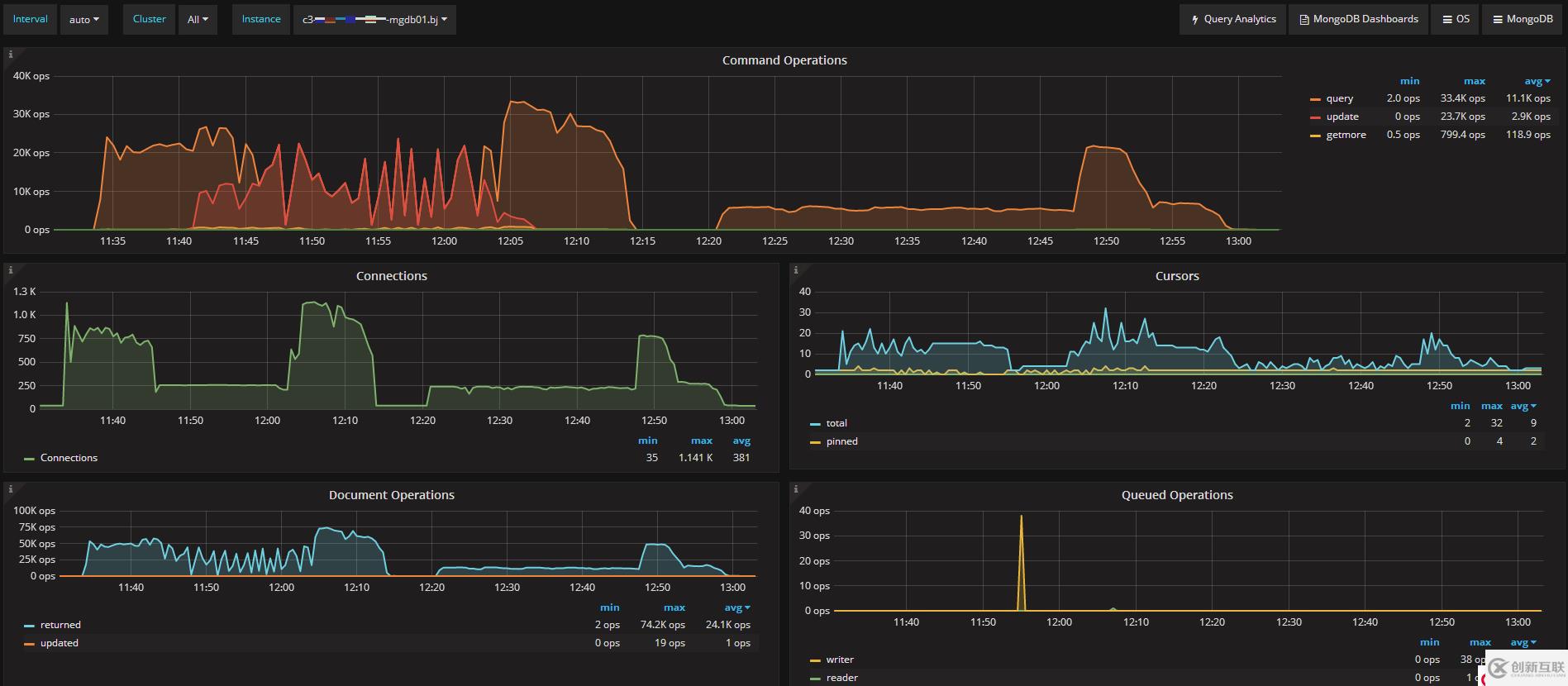 MongoDB lsm降低 disk lantency