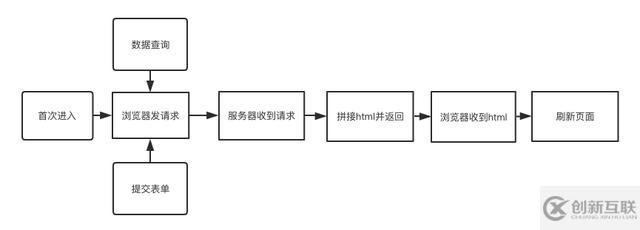 前端进行网络请求的方式有哪些