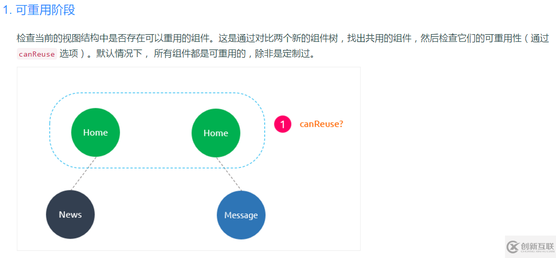 Vue2.X中钩子函数的示例分析